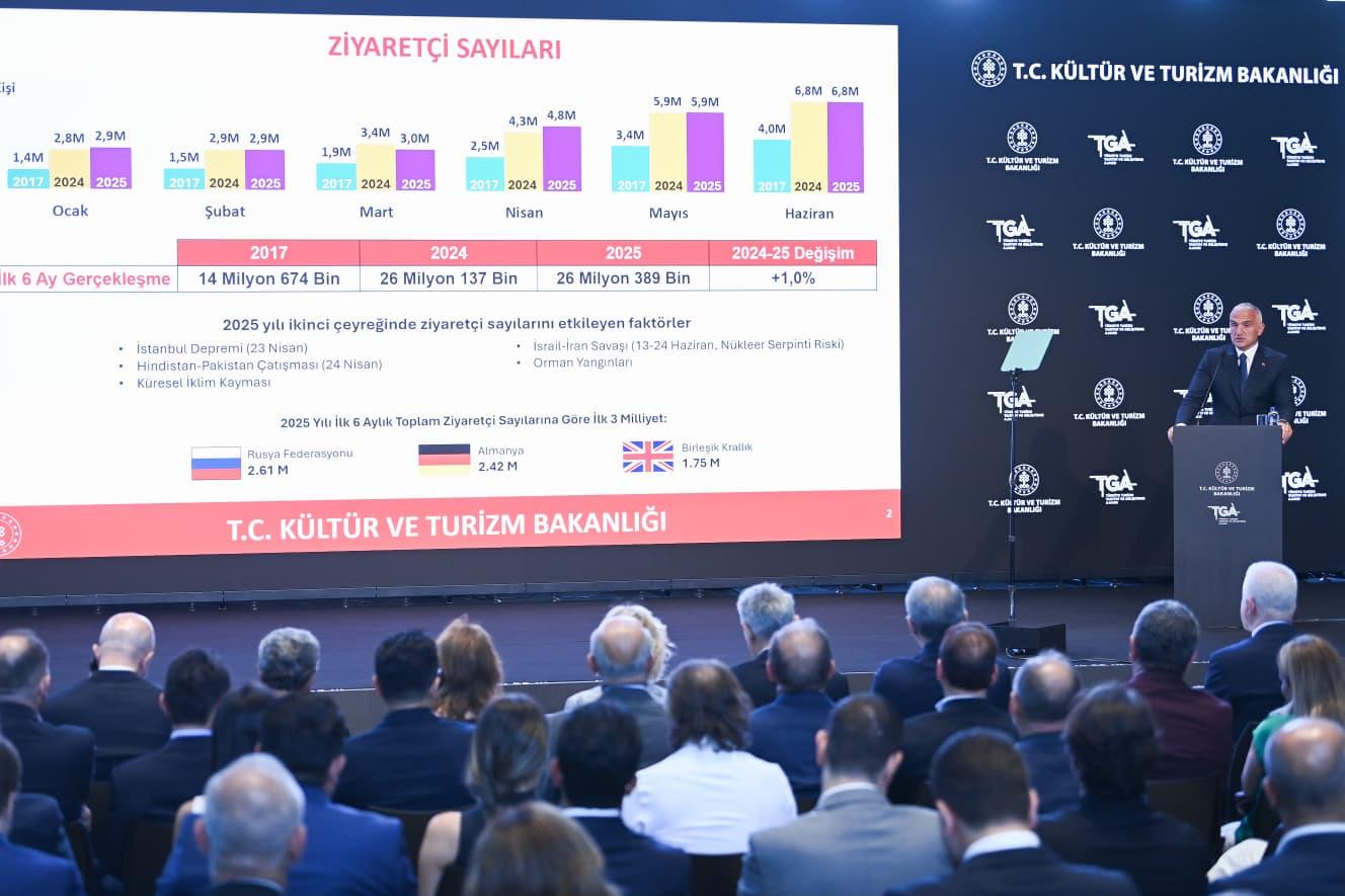 Bakan Ersoy: Turizmde Cumhuriyet rekoru kırıldı