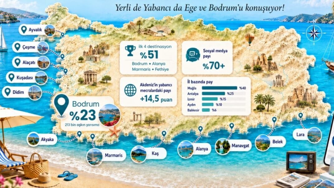 Türkiye’nin en popüler tatil beldeleri hangileri?